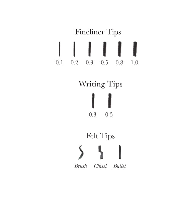 A reference chart displaying the line variations created by different Lumos pen tips, categorized into three sections: Fineliner Tips, Writing Tips, and Felt Tips. The 'Fineliner Tips' section shows thin to thick lines in sizes 0.1, 0.2, 0.3, 0.5, 0.8, and 1.0mm. The 'Writing Tips' section presents two medium-weight lines in sizes 0.3 and 0.5mm. The 'Felt Tips' section illustrates three different stroke styles: a flexible 'Brush' tip with a curved stroke, a 'Chisel' tip with an angled stroke, and a 'Bullet'