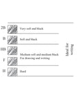 Diagram annotating swatches that show softness of each pencil lead option.